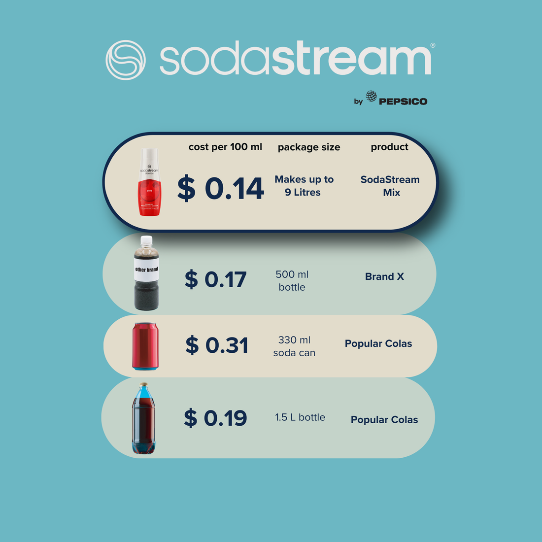 SodaStream Classics Cola Drink Mix - Pack of 2