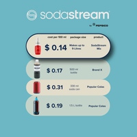 SodaStream Classics Cola Drink Mix - Pack of 2