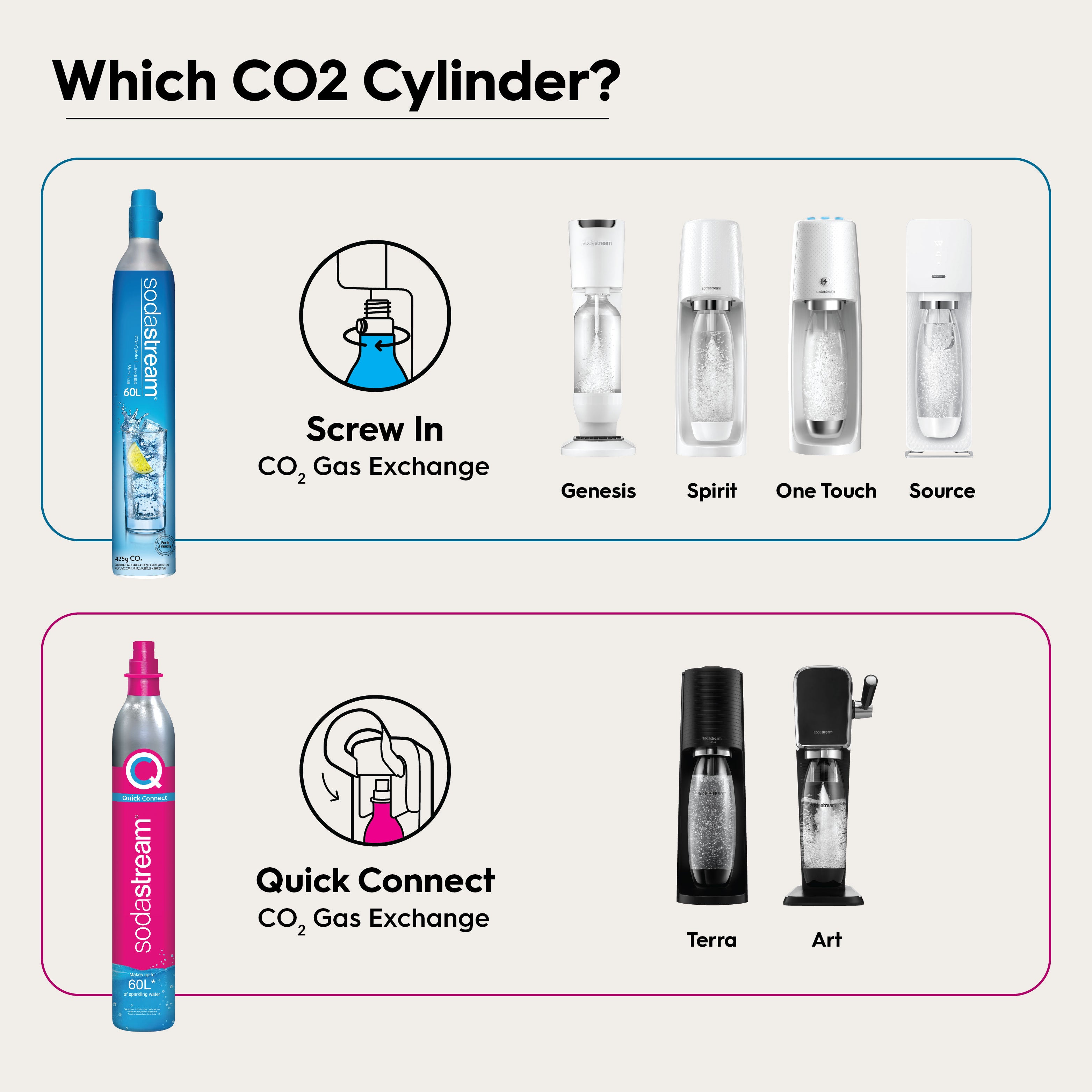 Buy 60L CO2 Gas Cylinder Package (24 Refills) by SodaStream SG Official