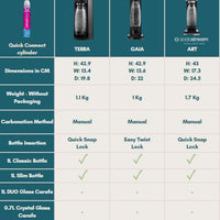 SodaStream ART Sparkling Water Maker - Black