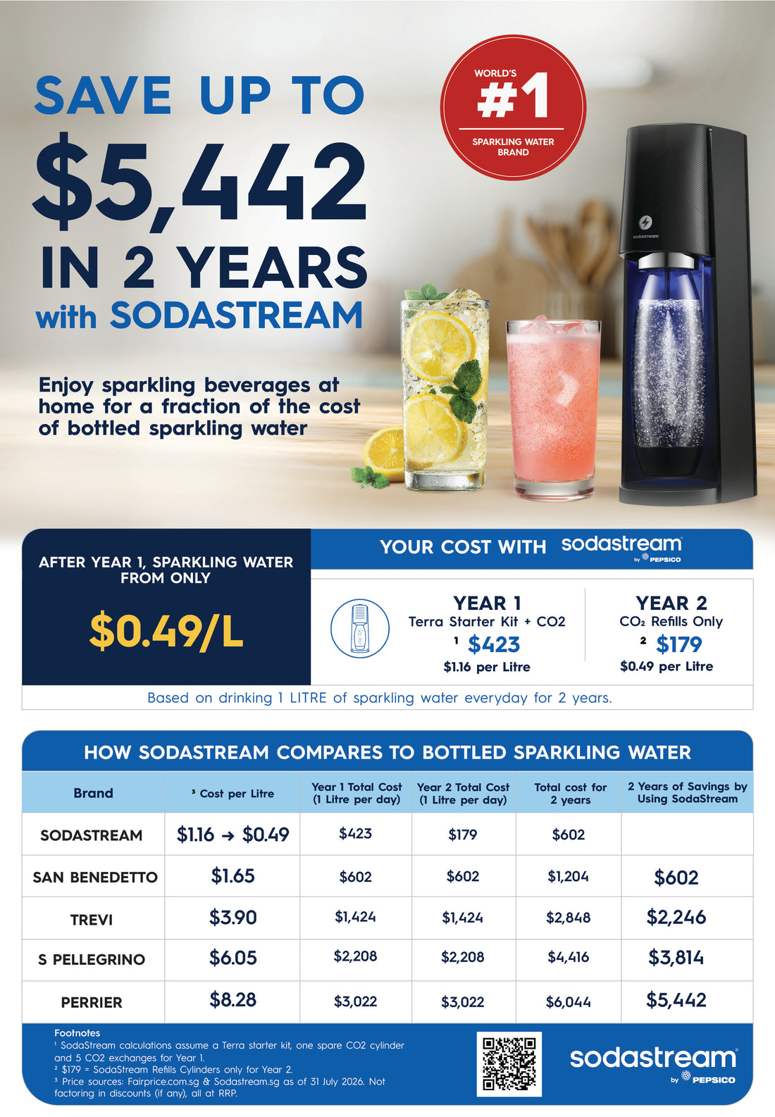 SodaStream TERRA Sparkling Water Maker