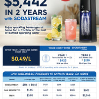 SodaStream TERRA Sparkling Water Maker