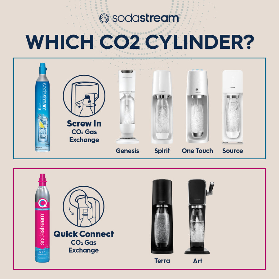 SodaStream® Spare Screw-In CO2 Gas Cylinder 60L